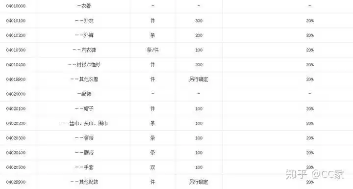 1、從德國往中國寄東西，時間無所謂，能到中國就行。。大概得多少錢？