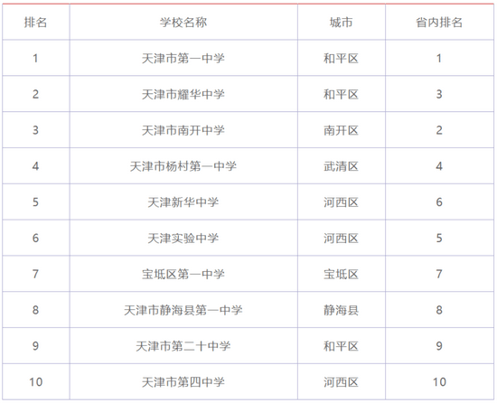 6、全國31省份人口排名表:中國人口排名 省份？
