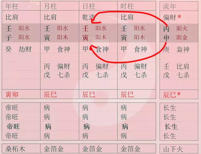 9、乙未日適合的日柱婚配:男乙未日柱和女戊寅日柱的兩人合嗎