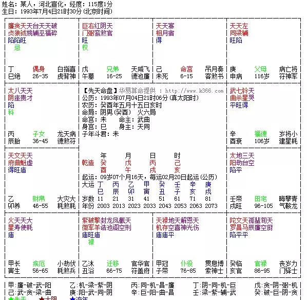 3、命主命盤免費測試:請教高人測算 八字命盤