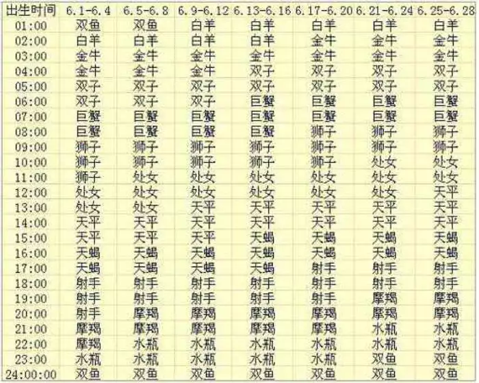3、男女屬相婚配表大全:男女屬相婚配表大全