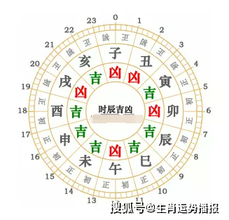 4、十二生肖流年運程詳解:生肖運勢大解析 十二生肖