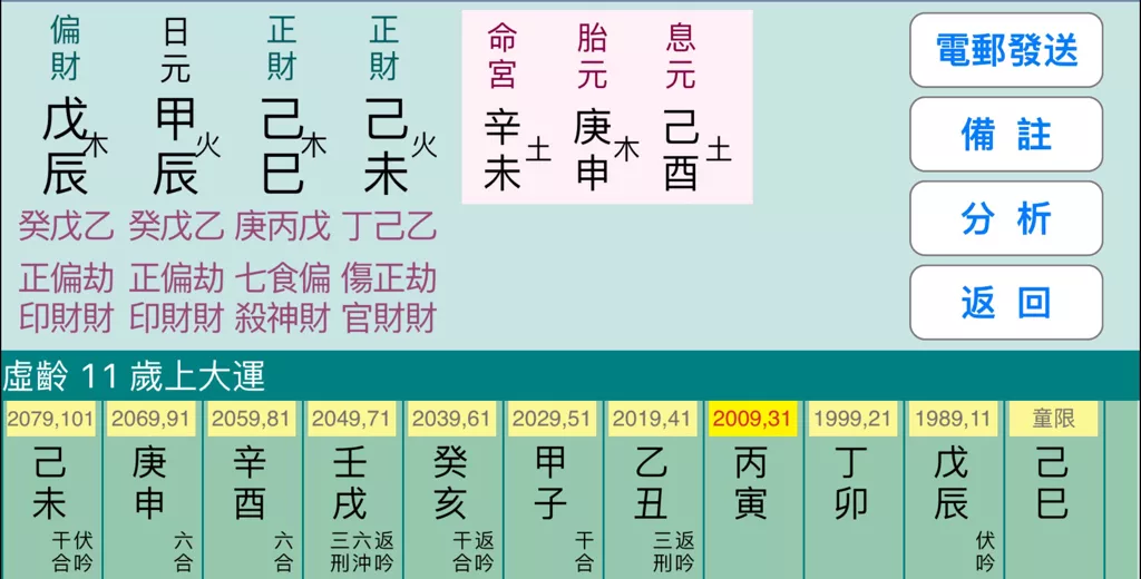 3、甲辰日柱己巳日柱婚配:女，生於己巳年丙寅月甲辰日己巳時的命運