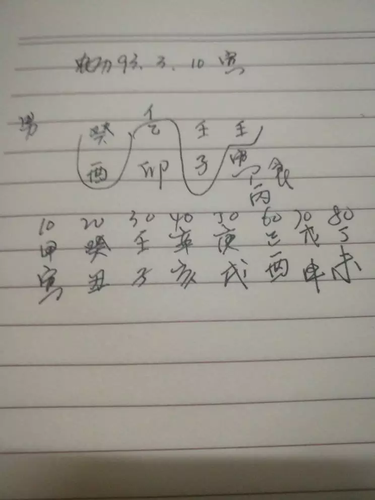 4、乙卯日和壬寅日婚配好嗎:乙卯年壬午月壬寅日癸卯時八字好欠好