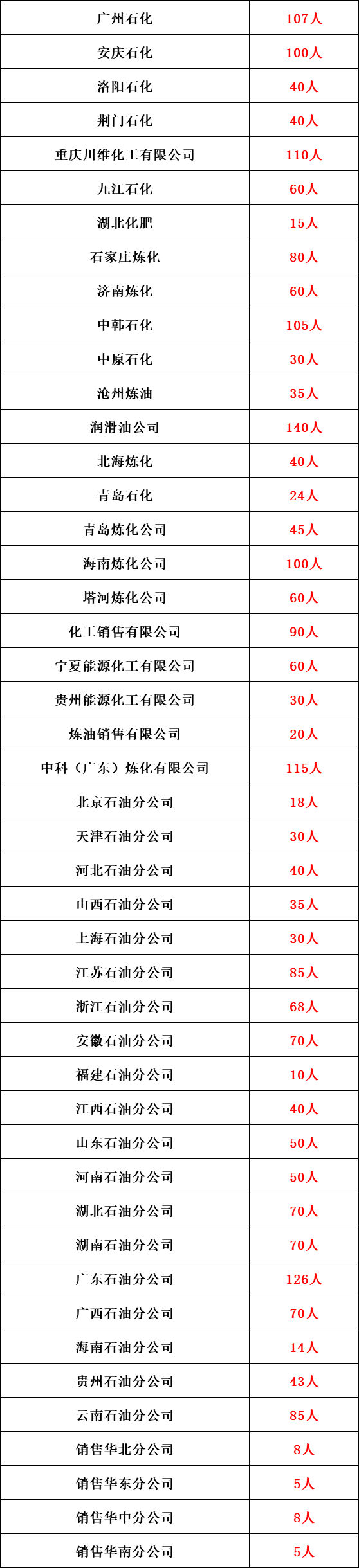 4、出生年月日壽命查詢表:農曆年10月10日上午10點出生的男人壽命