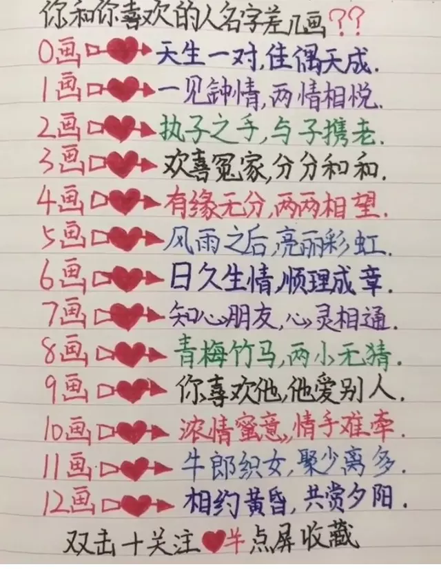 1、兩個人的名字連起來測試:有一種測試，是說兩個人的名字筆畫相加的結果