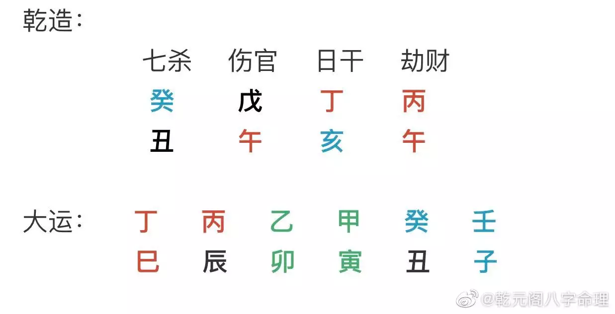 1、建祿格男和傷官格女婚配:正財格男命和建祿格女命配嘛？