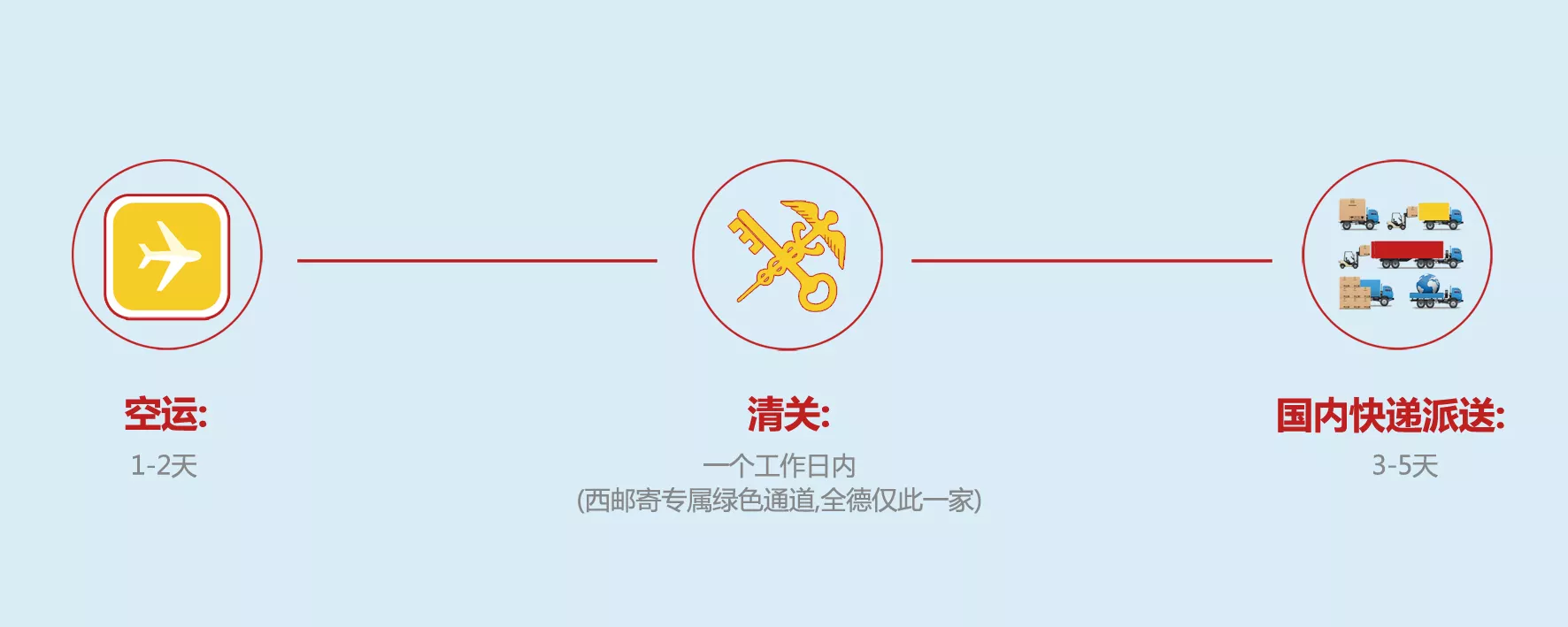 5、德國海淘轉運公司哪家好:德國轉運哪家比較好，海淘起來比較方便的？