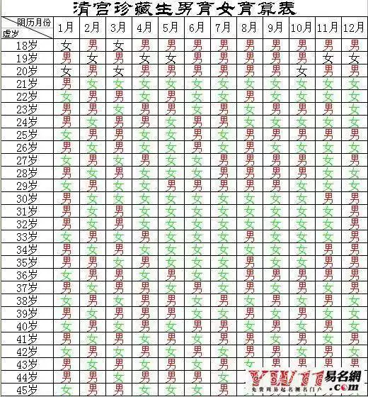 8、虛歲24和虛歲26婚配好嗎:女虛歲23歲能與男虛歲26歲婚配嗎？