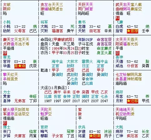 9、如何確定命格:如何才知道自己的命格類型？