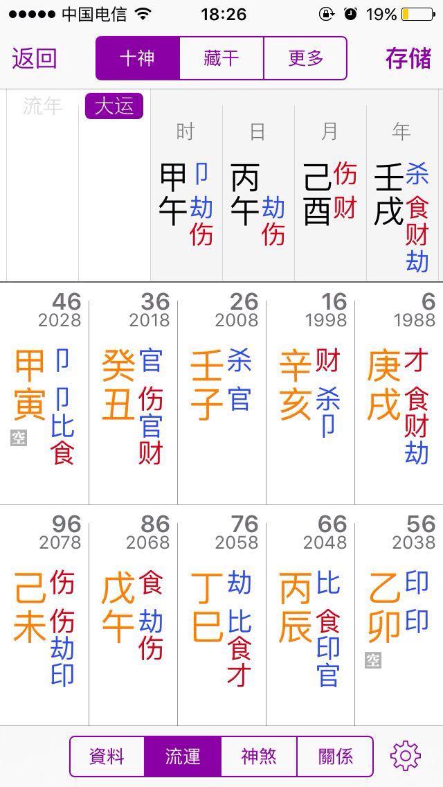 5、免費八字測異性緣:什麼八字異性緣好