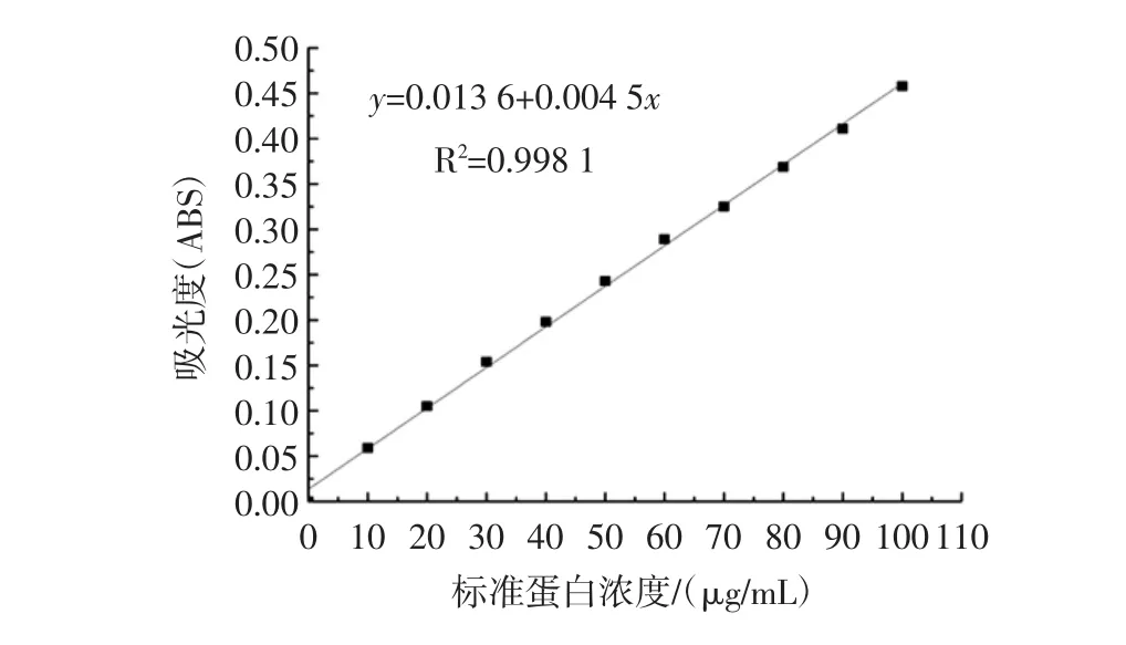金屬相圖實驗數據文獻：物化實驗講述-二組分合金相圖