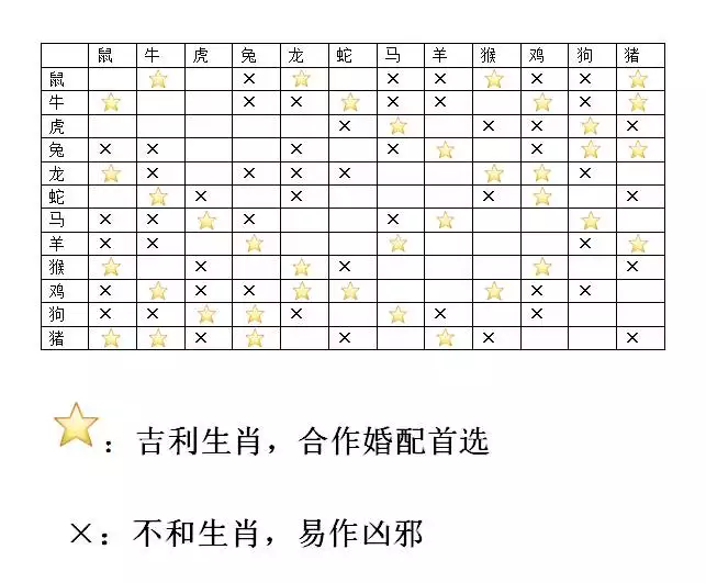 1、男兔女龍是否婚配是否有相刑相害:屬相婚配：男屬兔和女屬龍相配嗎