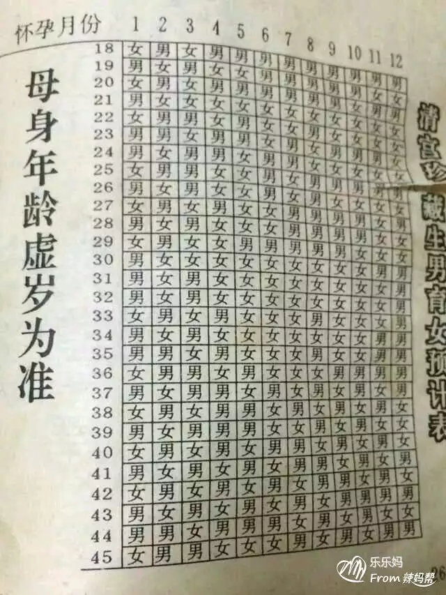 清宮表準不準有沒有人驗證過：想生個兒子，看清宮表准嗎，還是有別的辦法