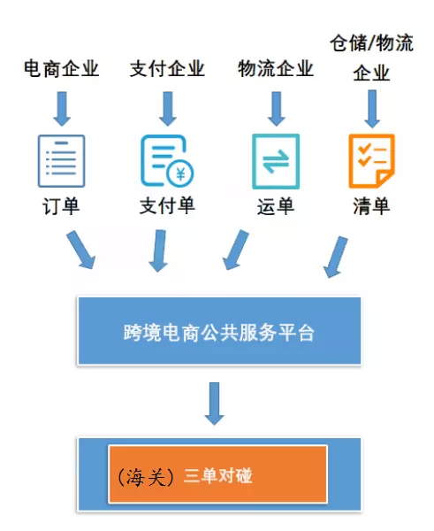 2、清關費用支付不起怎麼辦:清關費一般怎麼支付？