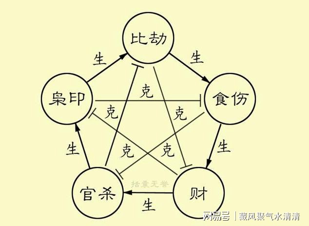 9、数字流年運勢:流年運勢
