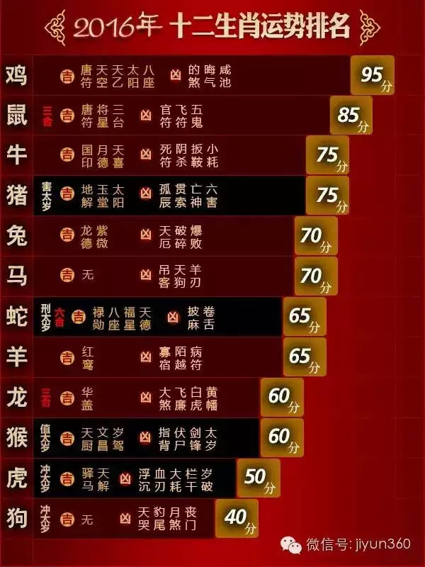 1、怎麼看近期運勢:怎樣查詢自己當天的運勢