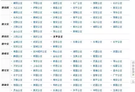 姓王女孩屬相牛名字大全：我姓王屬牛的女孩想取個三個字得名字