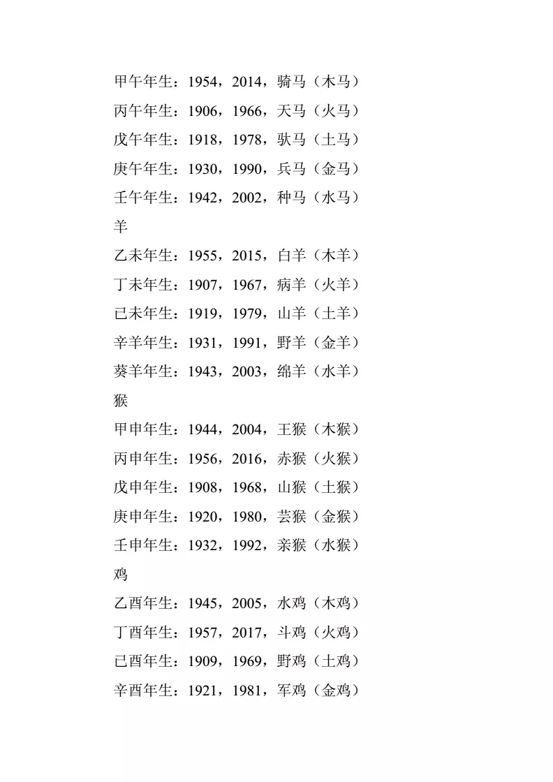 3、五行婚配的五行怎麼看:屬相五行婚配表及註解