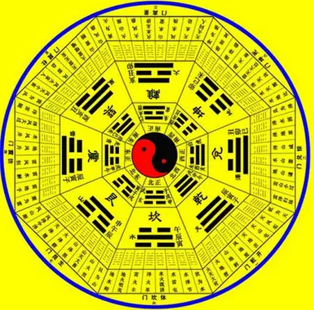 1、八字命理排盤:有快速八字七柱(四柱加胎元命宮身宮)排盤
