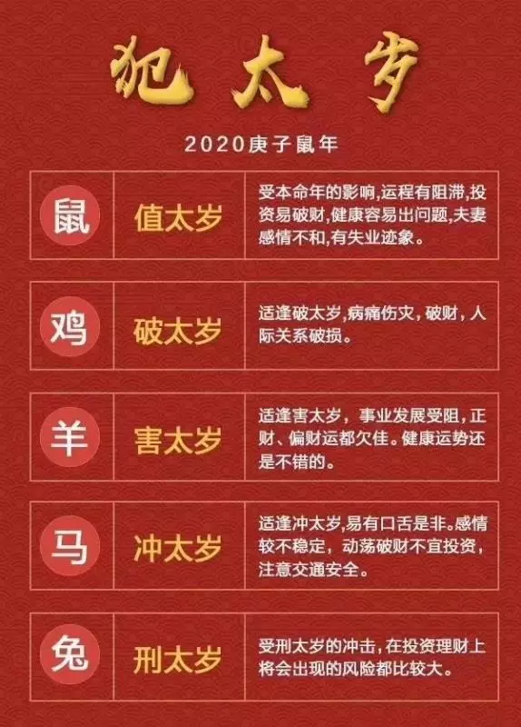 4、生肖年下半年運勢大全:十二生肖的全年運勢