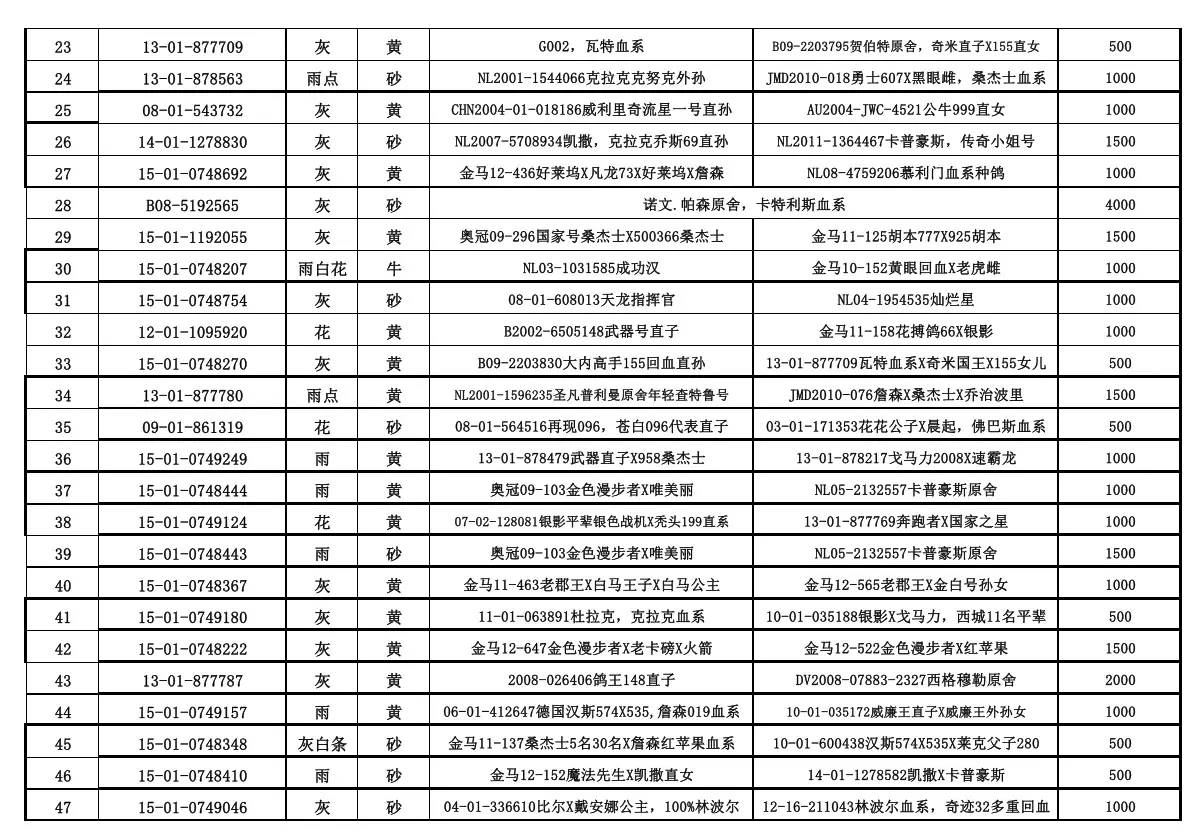 3、轉運費的計算方法有:轉運費用一般是怎麼算的？哪些因素會影響到轉運費用？