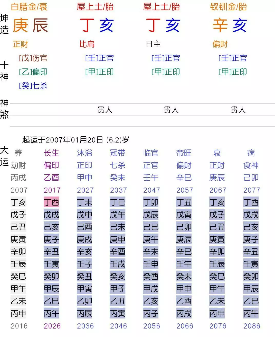 5、怎麼知道自己生辰八字多少:怎麼才能知道自己的生辰八字?