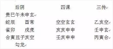 2、小六壬斷婚姻口訣:怎麼斷小六壬
