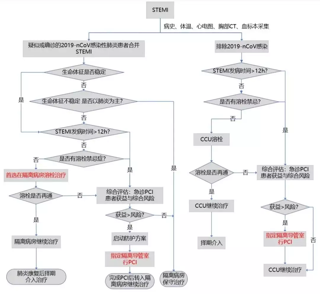 1、請陳述,隔離病區及緩衝病房收留(疑似患者)后怎樣做好健康宣教?20分