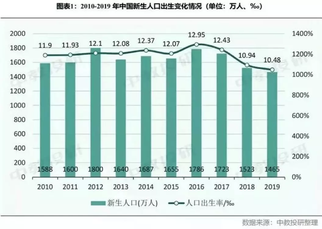 4、生育率斷崖式下跌:中國的生育率越來越低，這到底是為什麼？