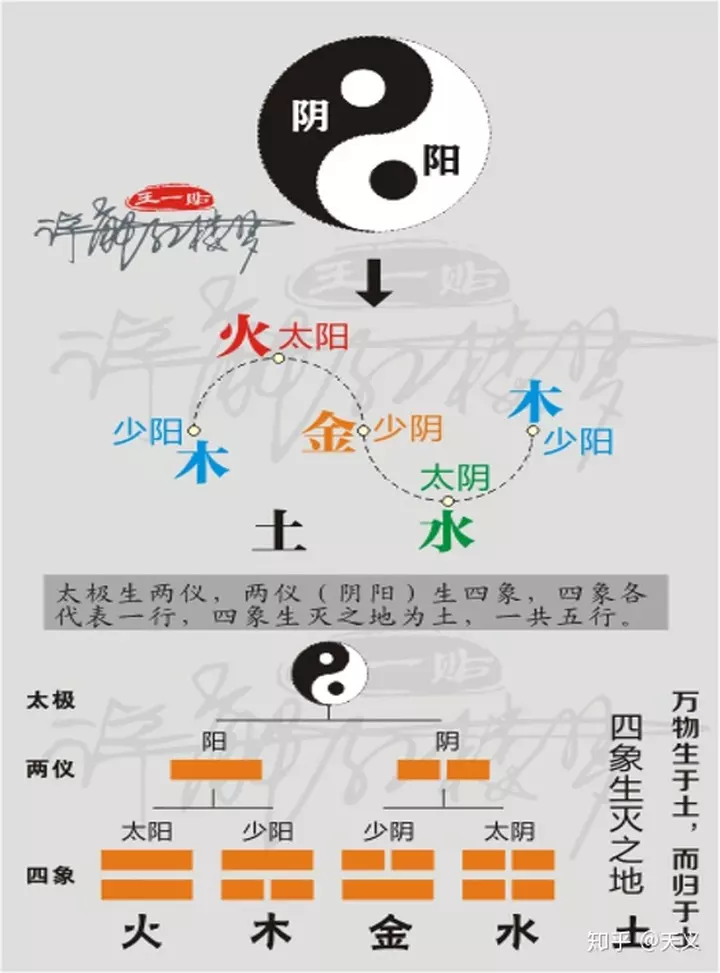 72年出生，到底是水命，還是桑拓木命啊，買樓層糾結中......