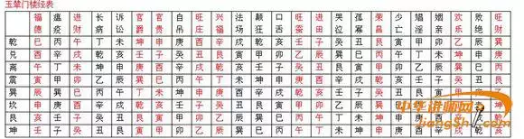 1、壬子日哪月是貴命:女命壬子日，就一定婚姻不好嗎？
