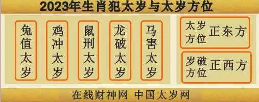 21年犯太歲屬相怎麼破：犯太歲是什麼意思怎麼