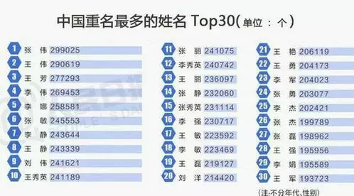 二胎起名搭配老大名字：如何根據大寶名字給二寶取名