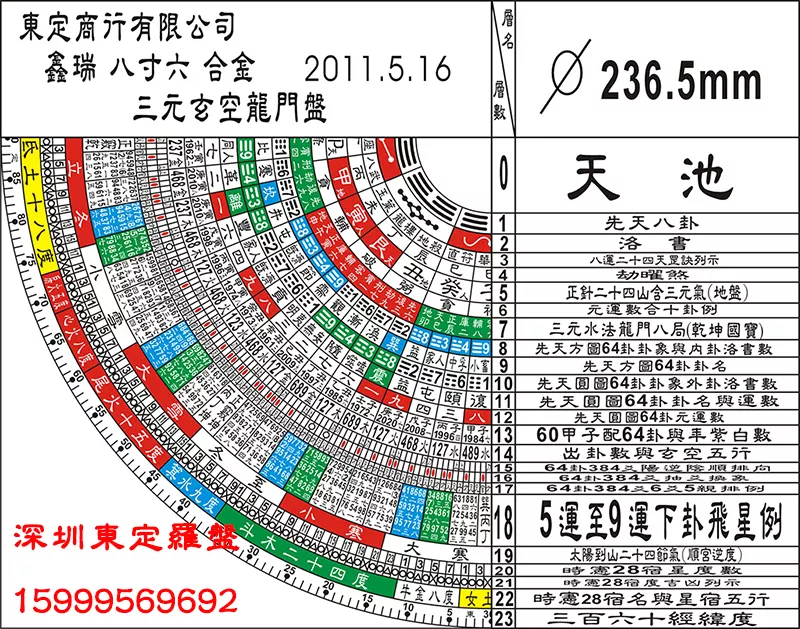 2、年年運卦象:出生年月的卦象