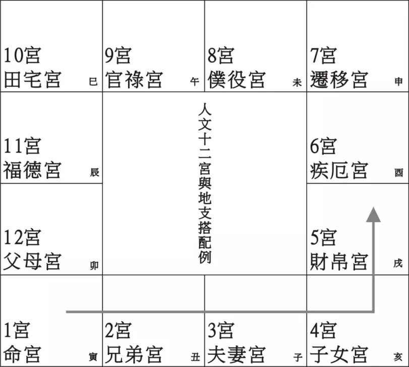 5、求高人看斗數命盤，主要看感情和婚姻……什麼時候姻緣到，什麼時候結婚。