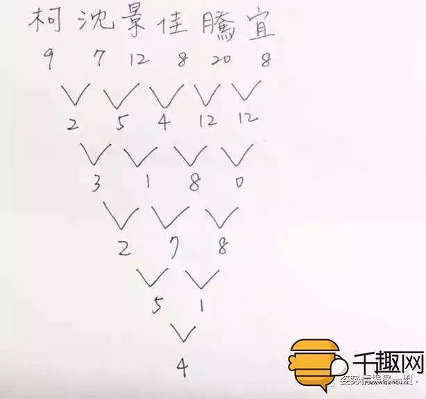 6、姓名測試愛情配對:有什麼緣分測試和姓名配對測兩人之間的緣分的?