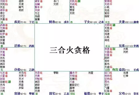 2、請正真懂的幫我看下我命里的格局好壞，這三種: 府相朝垣格 坐貴向貴格 廉貞文武格。求指點迷