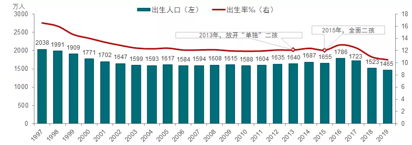 2、世界生育率排行:出生率居高不下，人口何時能超過中國