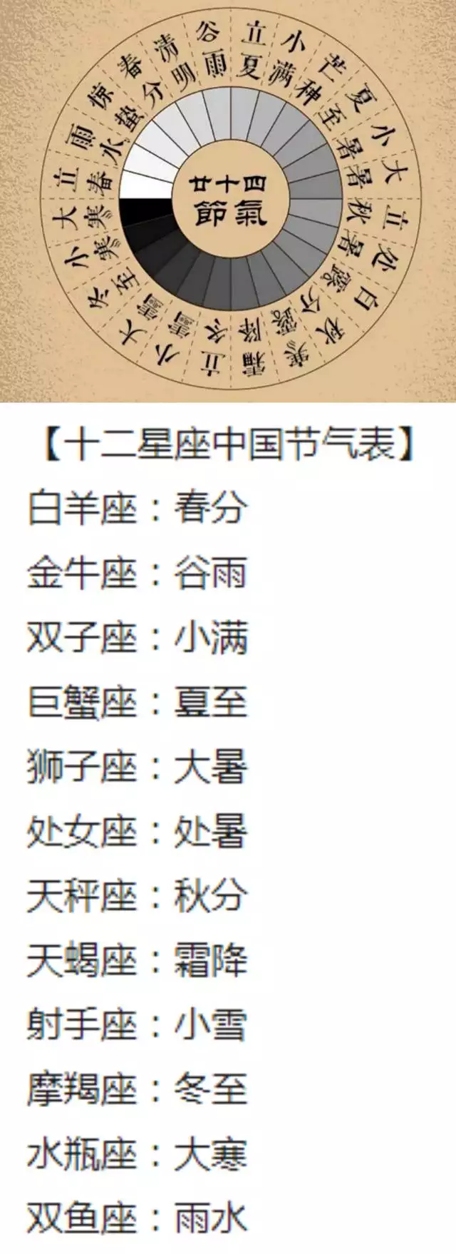 2、如何測算命格:測算命格