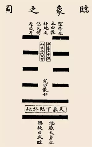 1、八字排盤元亨利貞網:元亨利貞八字排盤