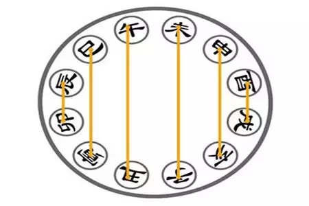 算命不提供時辰能算嗎：算命如果不知道時辰可以算嗎？