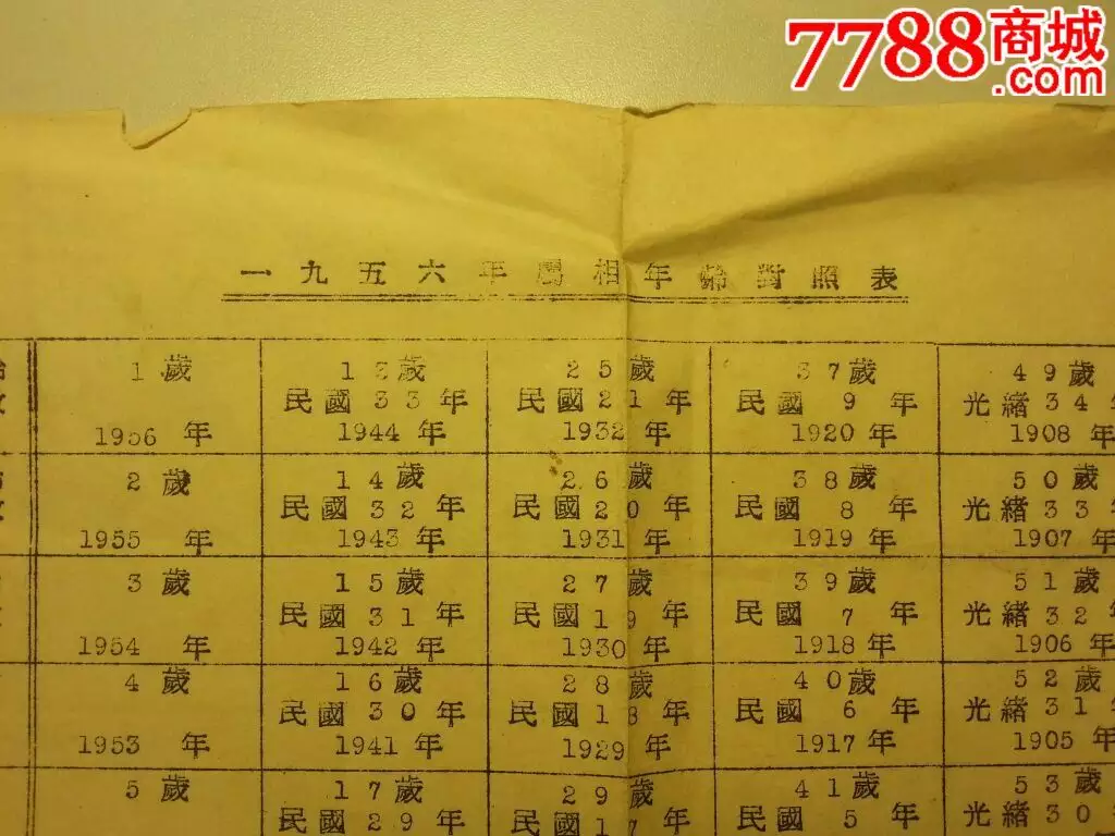 90年跟什麼屬相最配：90年屬馬的和什麼屬相最配
