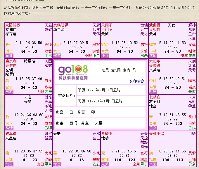 6、命盤夫妻宮詳解:命盤 求解夫妻宮