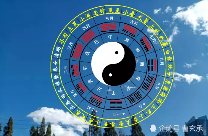 5、四柱八字分析:什麼是四柱？