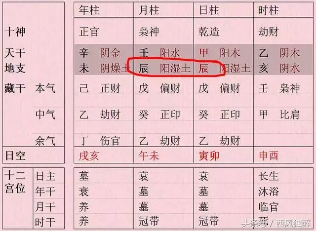 4、有的說是上等八字，有的說低賤八字，怎麼感覺命理界算命準的都快要絕種了，都是—群南郭先生，
