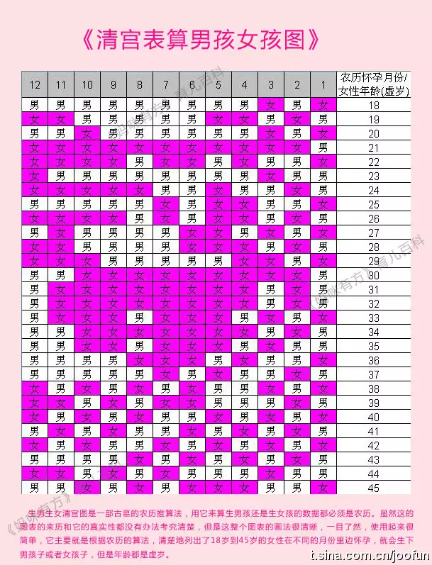 年清宮表准嗎：年清宮表正版准嗎？