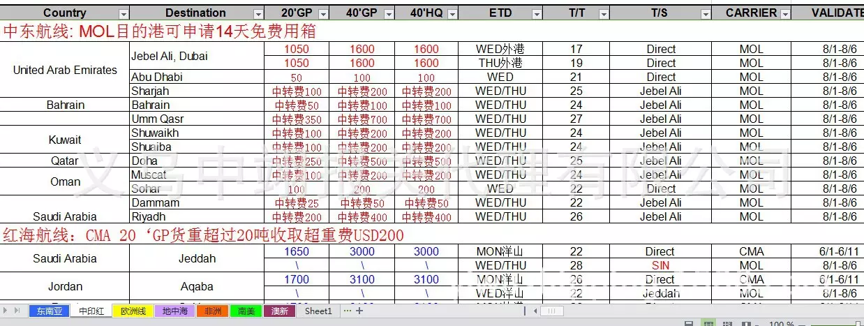 1、國內海運費價格查詢:海運費查詢，海運費查詢怎麼查？