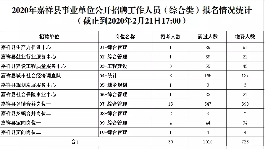 4、想考事業單位怎麼報名:事業單位考試可以報名嗎