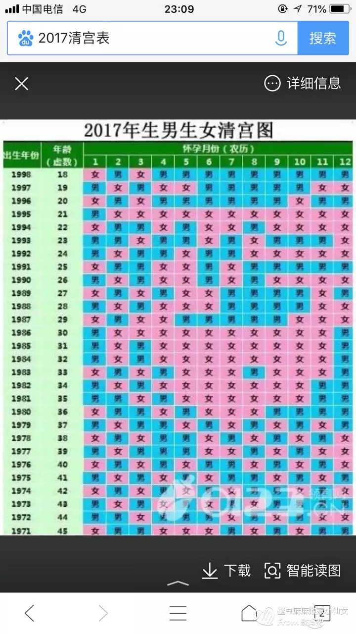 4、懷孕清宮表年:清宮表的正確計算方法